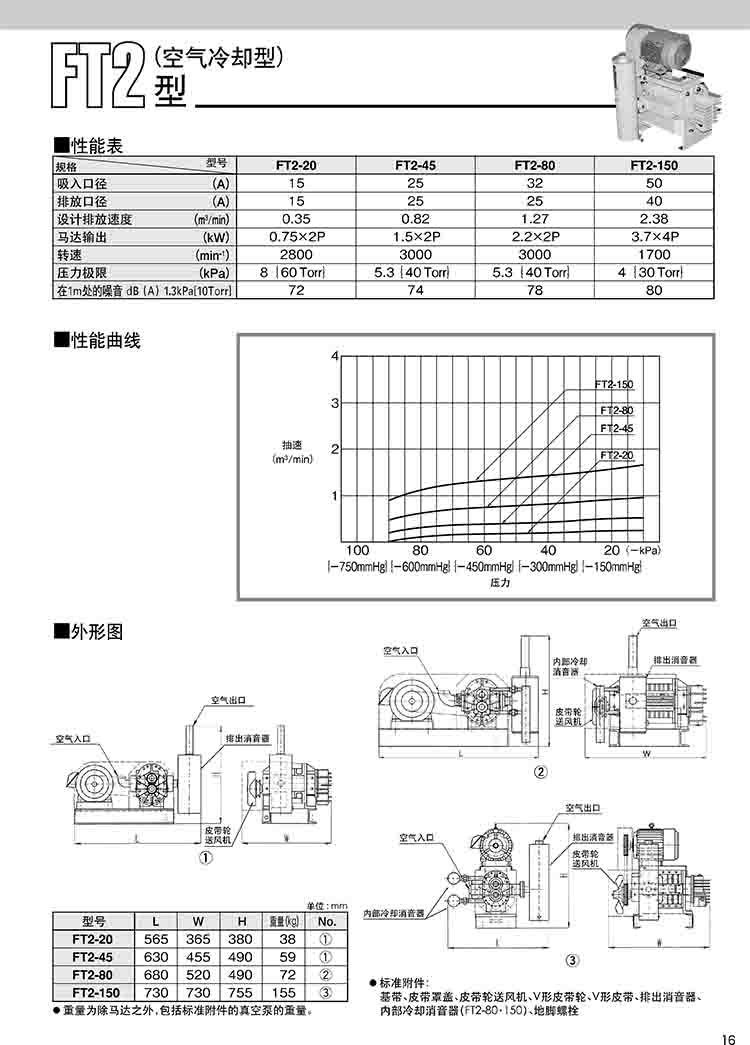 日本ANLET真空泵FT2-20技術(shù)參數(shù)