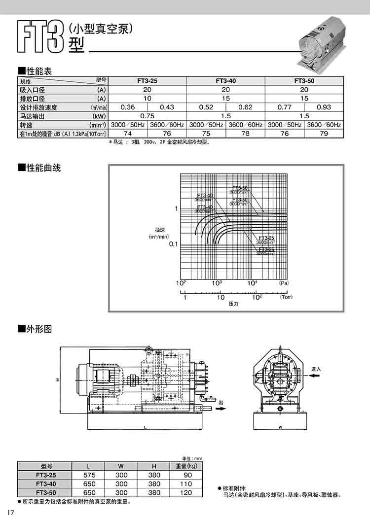 日本ANLET真空泵FT3-25技術參數