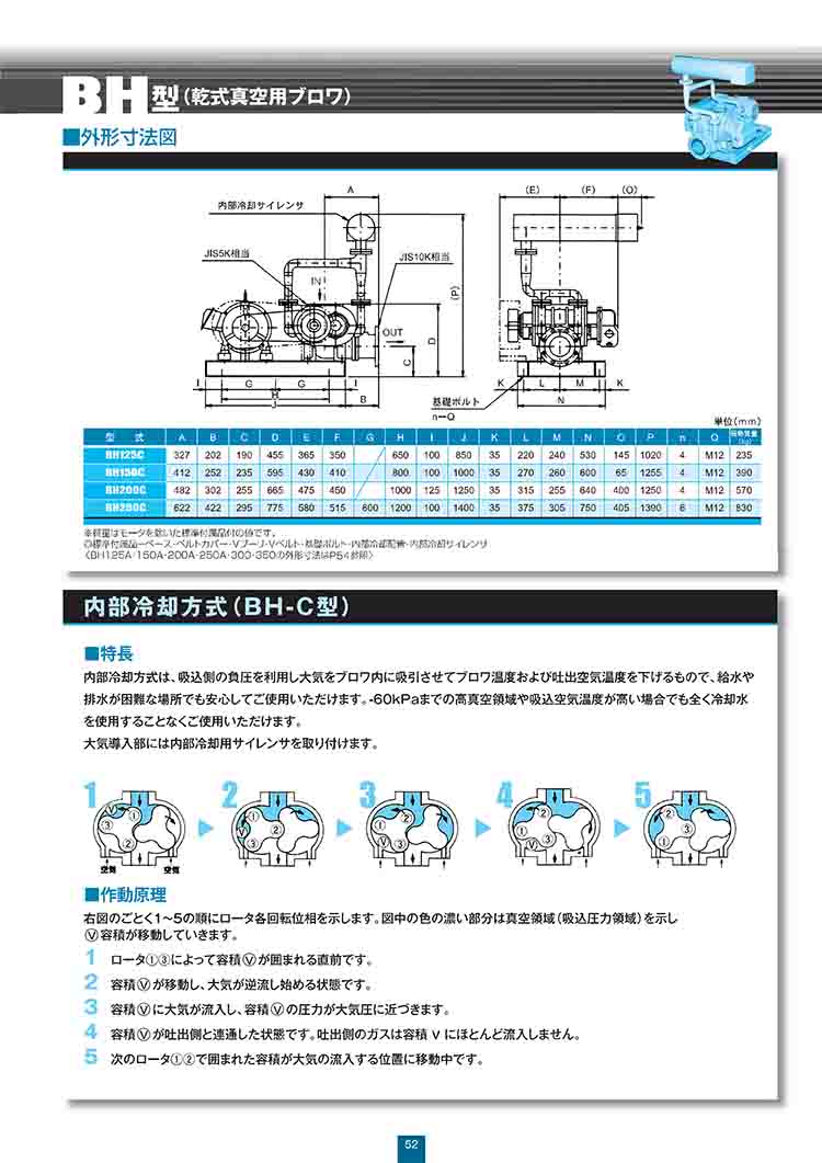 ANLET真空泵BH50尺寸圖