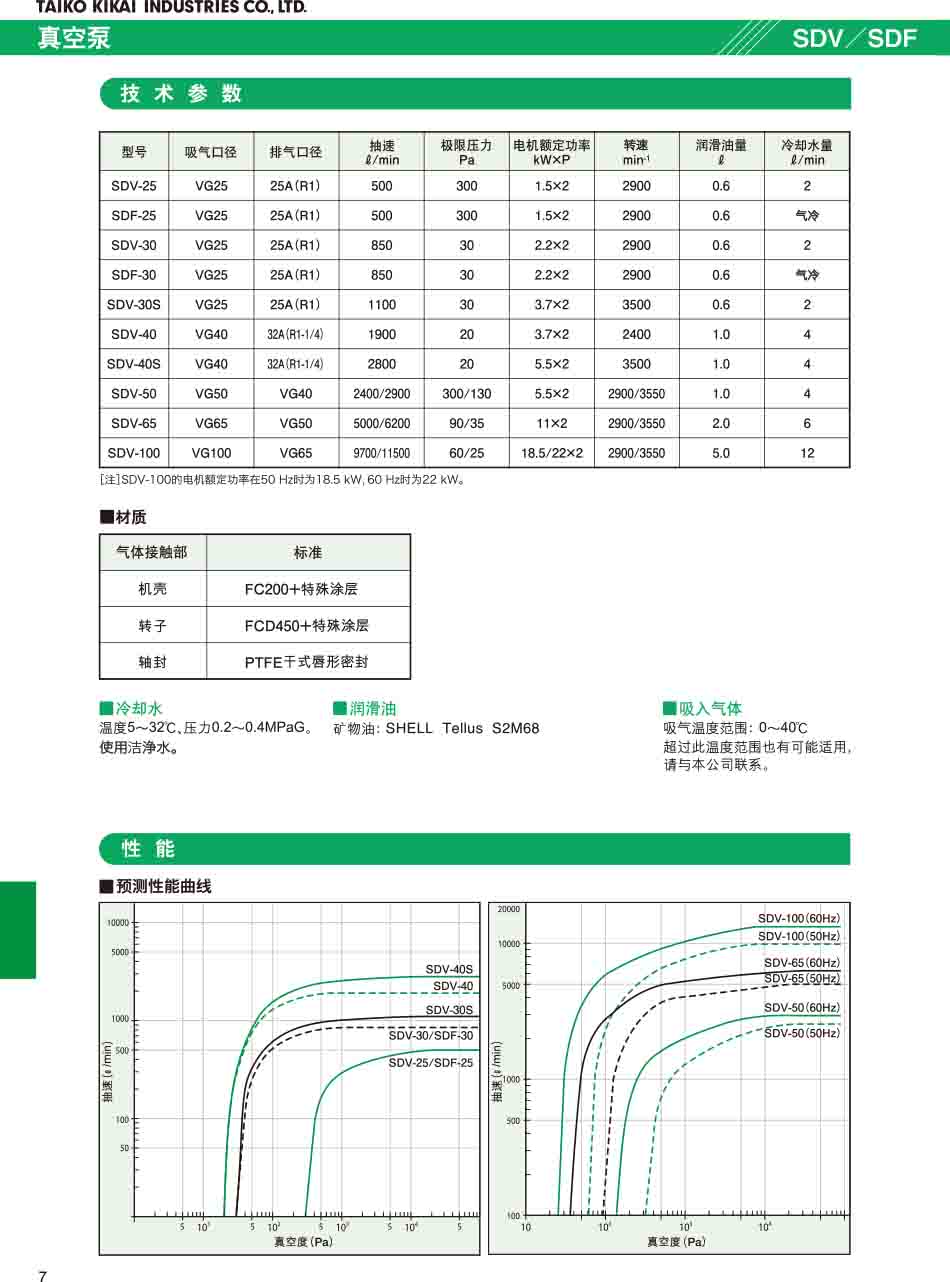 Taiko大晃真空泵SDV100性能參數(shù)表