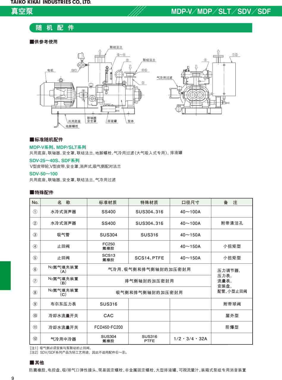 Taiko大晃真空泵SDV-40S附件