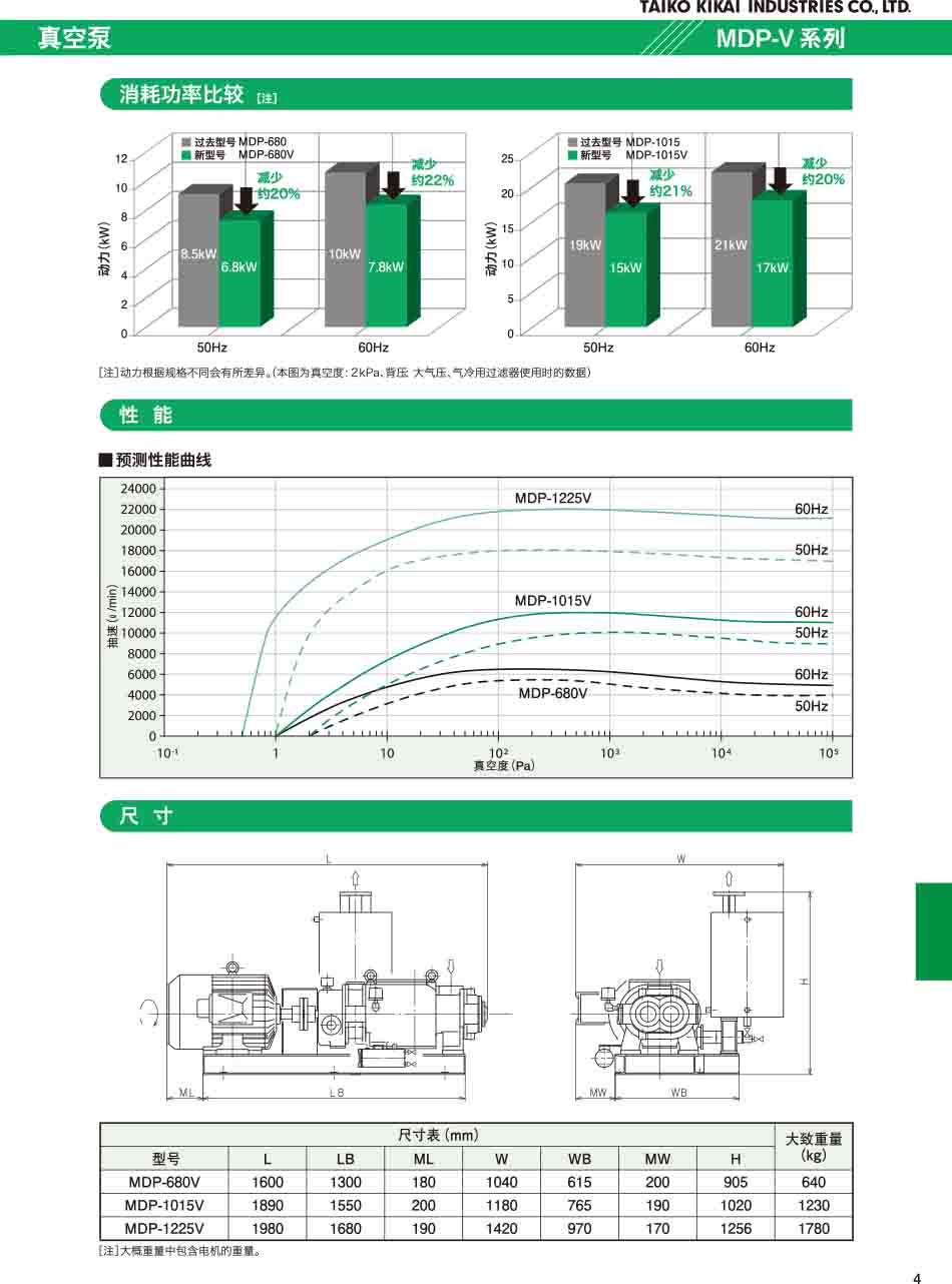 Taiko大晃真空泵MDP-680V尺寸圖