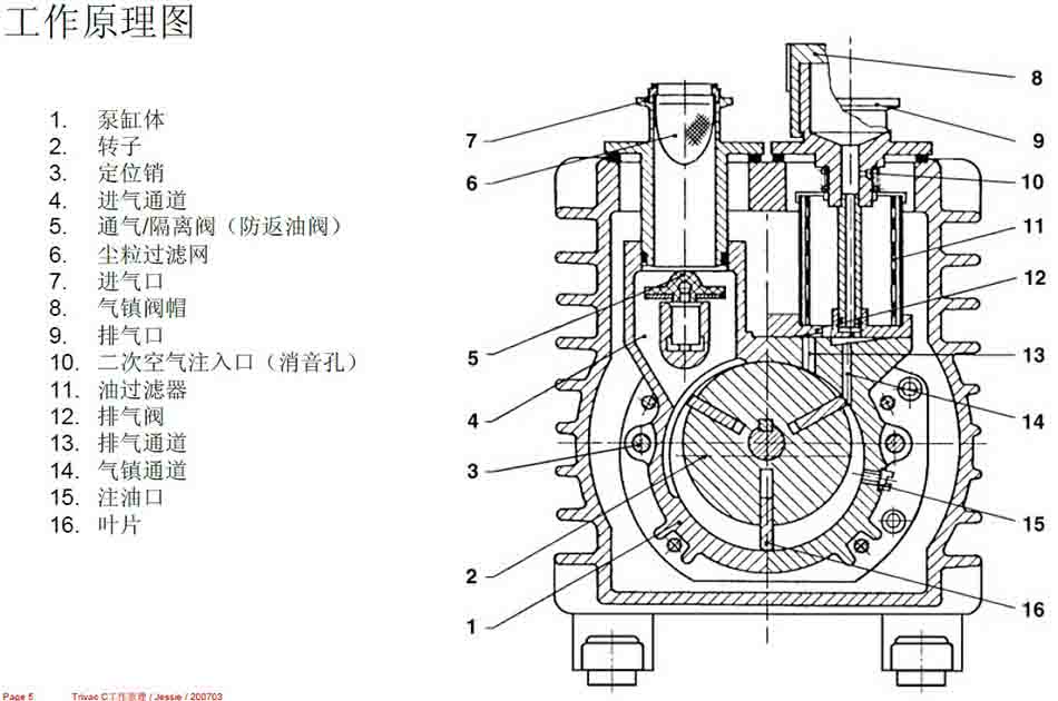 萊寶真空泵D16C工作原理圖