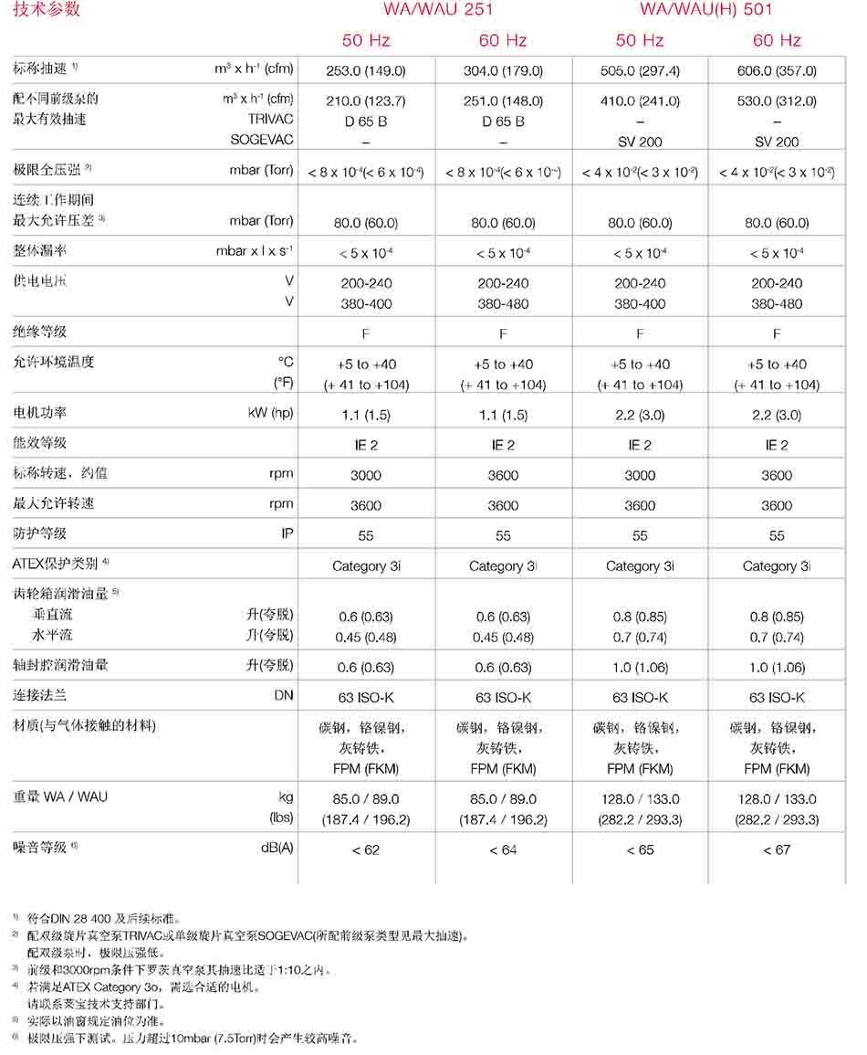 萊寶真空泵WAU501技術(shù)參數(shù)圖