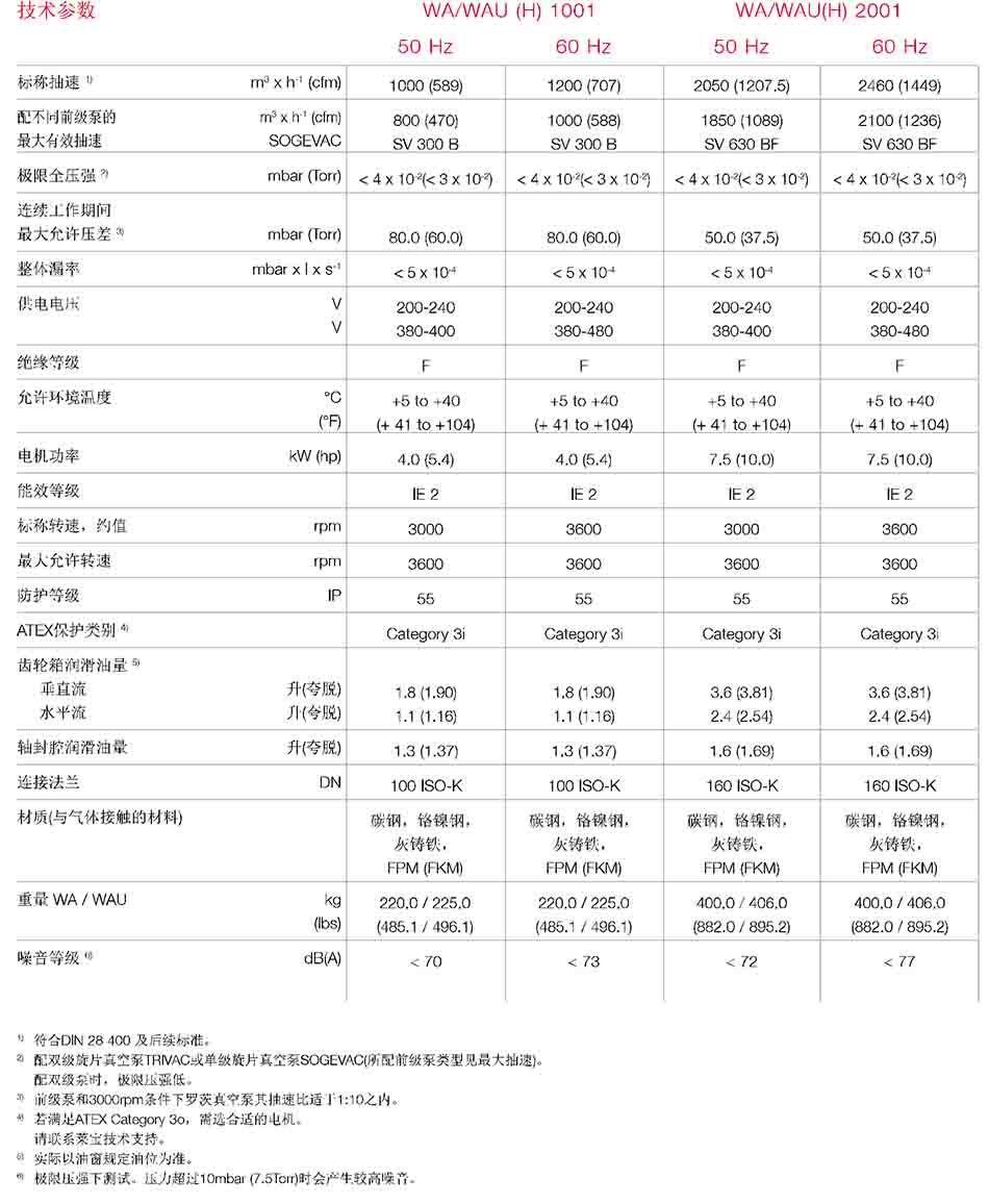 萊寶真空泵WAU1001技術(shù)參數(shù)