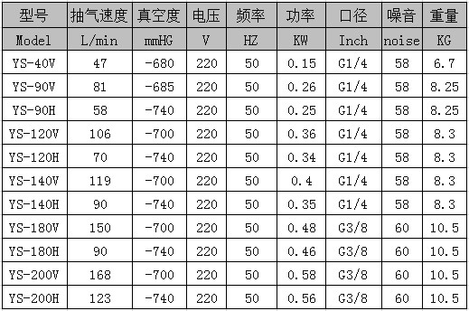 Fengfa真空泵技術(shù)資料