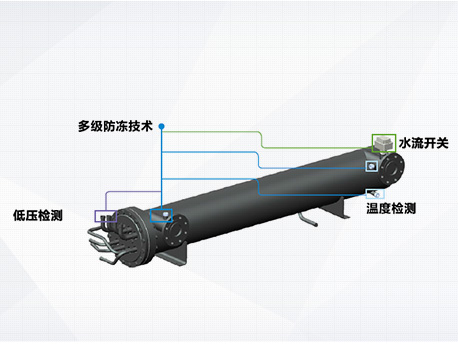 模块运行均衡技术 模块运行均衡技术