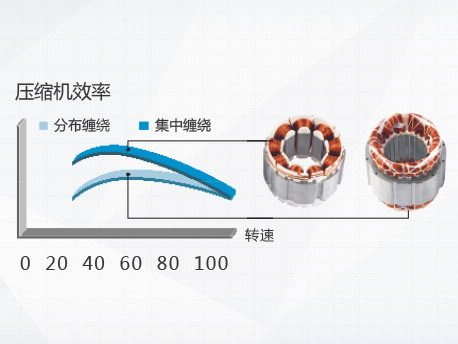 永磁同步电动机 永磁同步电动机