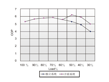 双机并联系统 双机并联系统