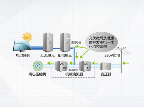 离心机主机工作模式-主机不工作时电能全部向电网送电 离心机主机工作模式-主机不工作时电能全部向电网送电