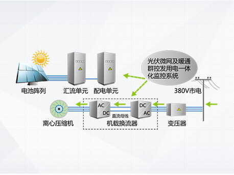 离心机主机运行模式-纯空调模式 离心机主机运行模式-纯空调模式