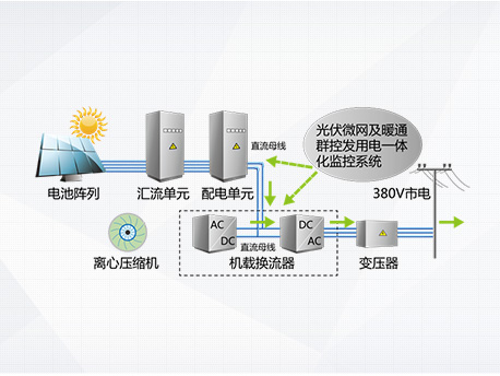 离心机主机工作模式-纯光伏发电模式 离心机主机工作模式-纯光伏发电模式