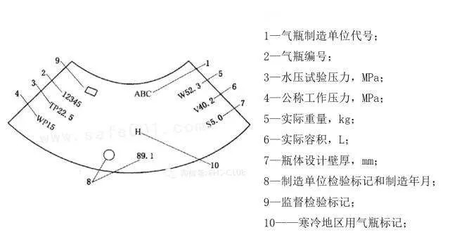 瓶肩的代号