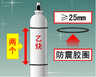 检查防震圈示意图