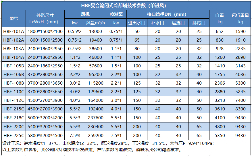 橫流閉式冷卻塔