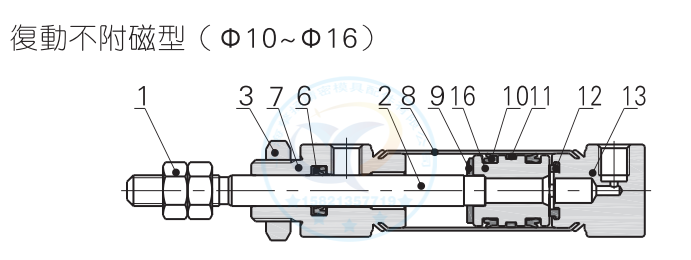 pb系列笔型气缸