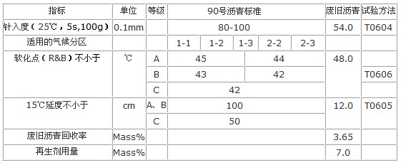 沥青再生剂 沥青再生剂