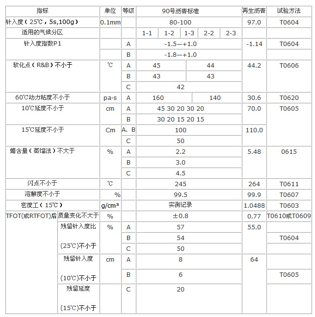 公路沥青路面施工技术规范 公路沥青路面施工技术规范