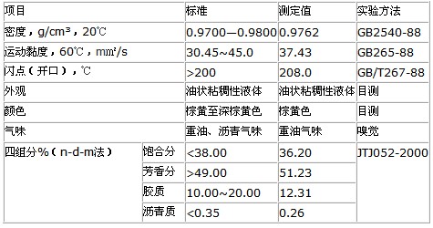 型废旧沥青再生剂企业标准 型废旧沥青再生剂企业标准