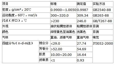 表4 LKJ-II型废旧沥青再生剂企业标准A/FY002-2010 表4 LKJ-II型废旧沥青再生剂企业标准A/FY002-2010