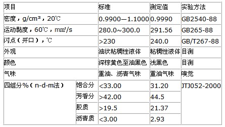 表5 LKJ-III型废旧沥青再生剂企业标准A/FY003-2010 表5 LKJ-III型废旧沥青再生剂企业标准A/FY003-2010