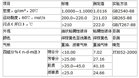 型废旧沥青再生剂企业标准 型废旧沥青再生剂企业标准