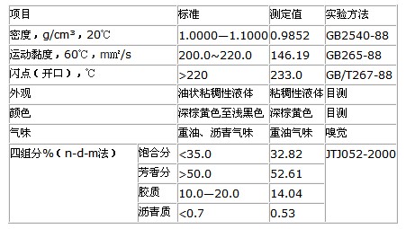 表8 LKJ-VI型废旧沥青再生剂企业标准A/FY006-2010 表8 LKJ-VI型废旧沥青再生剂企业标准A/FY006-2010