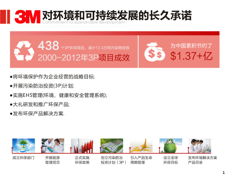 3M异味抑制剂 3M异味抑制剂