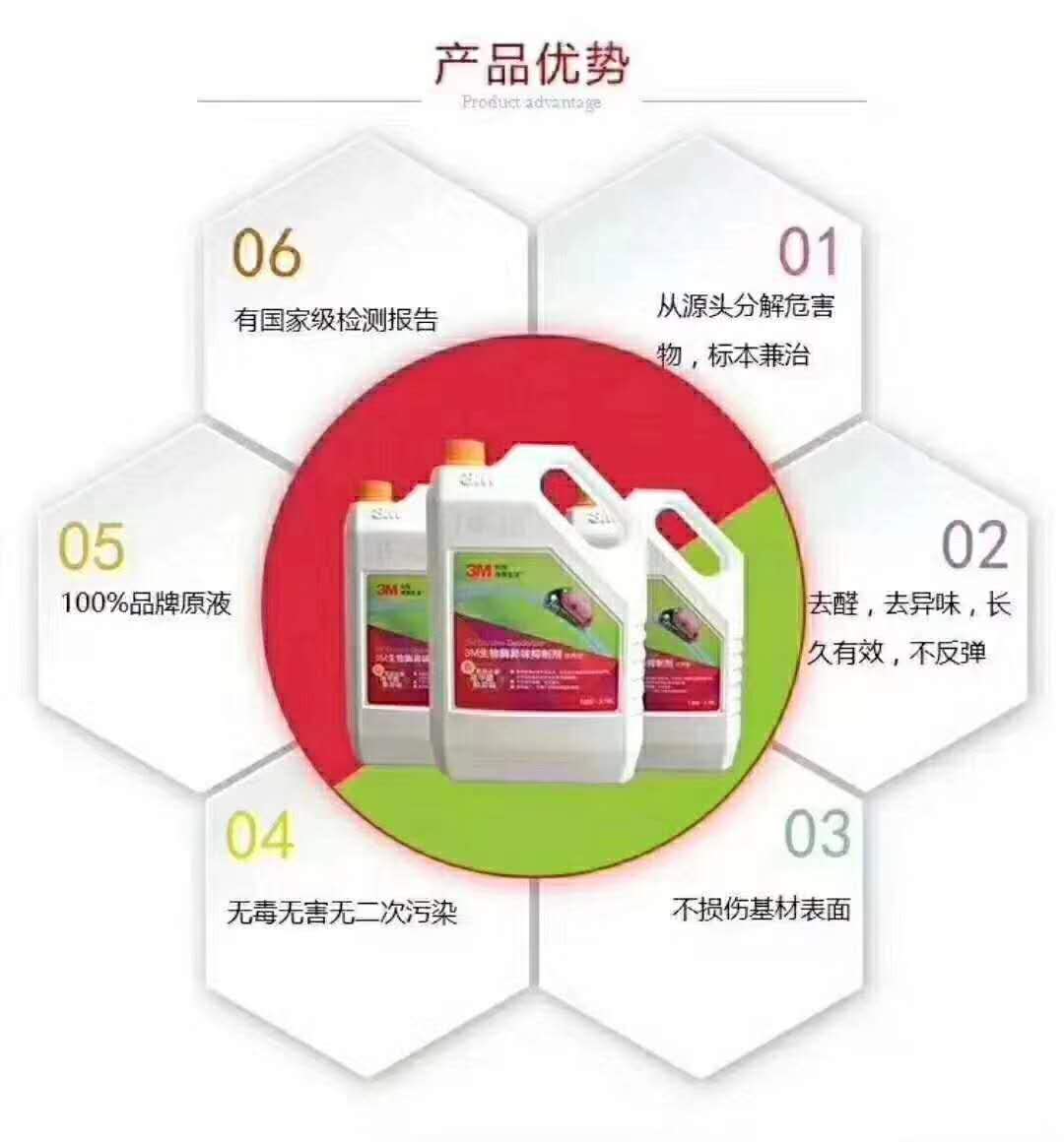 生物酶異味克制劑産品優勢 生物酶異味克制劑産品優勢
