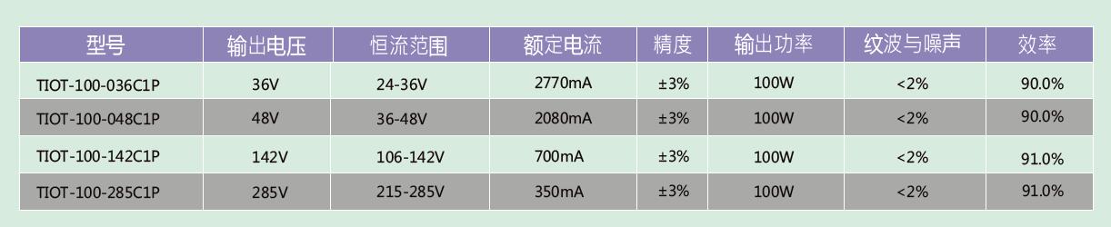 100W-LED直驅(qū)燈控器選型