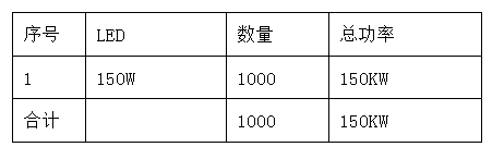 時(shí)照智能路燈節(jié)能圖表