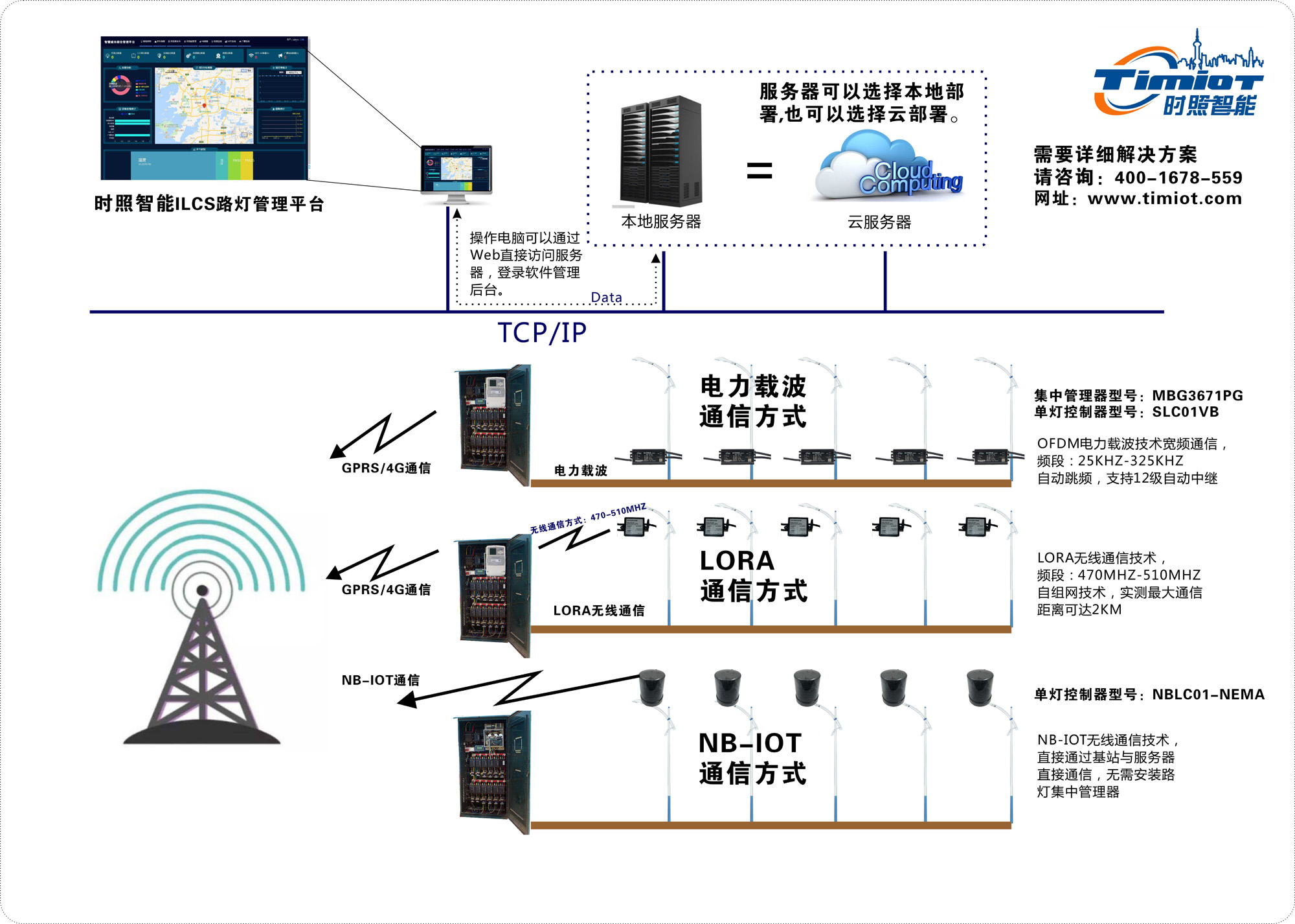 智能路灯控制系统 智能路灯控制系统