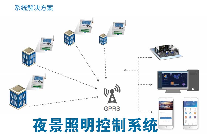 夜景照明控制系統(tǒng)