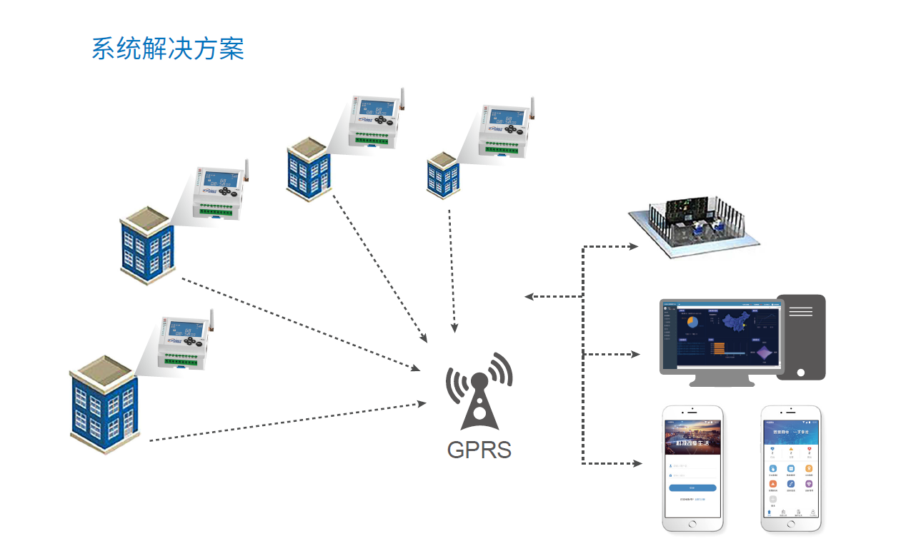 遠(yuǎn)程時(shí)控器