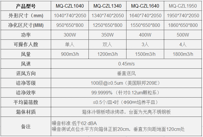 MQ-垂直超凈工作臺