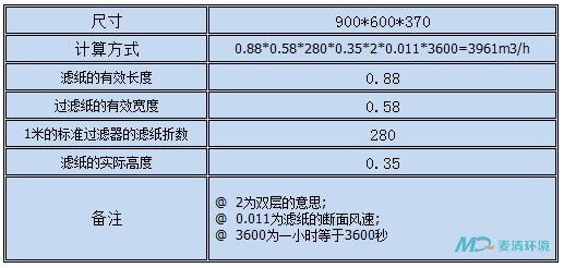 有隔板高效過(guò)濾器風(fēng)量計(jì)算方式MQ 有隔板高效過(guò)濾器風(fēng)量計(jì)算方式MQ