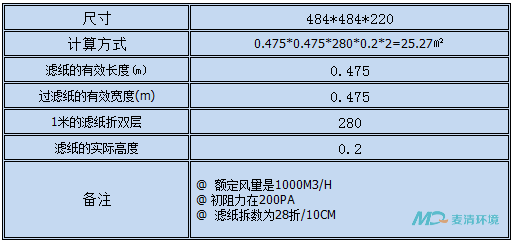高效有隔板空氣過(guò)濾器風(fēng)量計(jì)算 高效有隔板空氣過(guò)濾器風(fēng)量計(jì)算