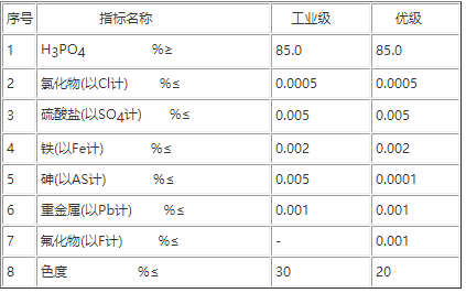 青藍化工