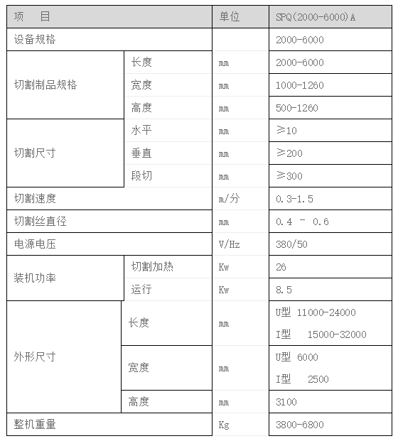 EPS真金板連續切割線參數表格