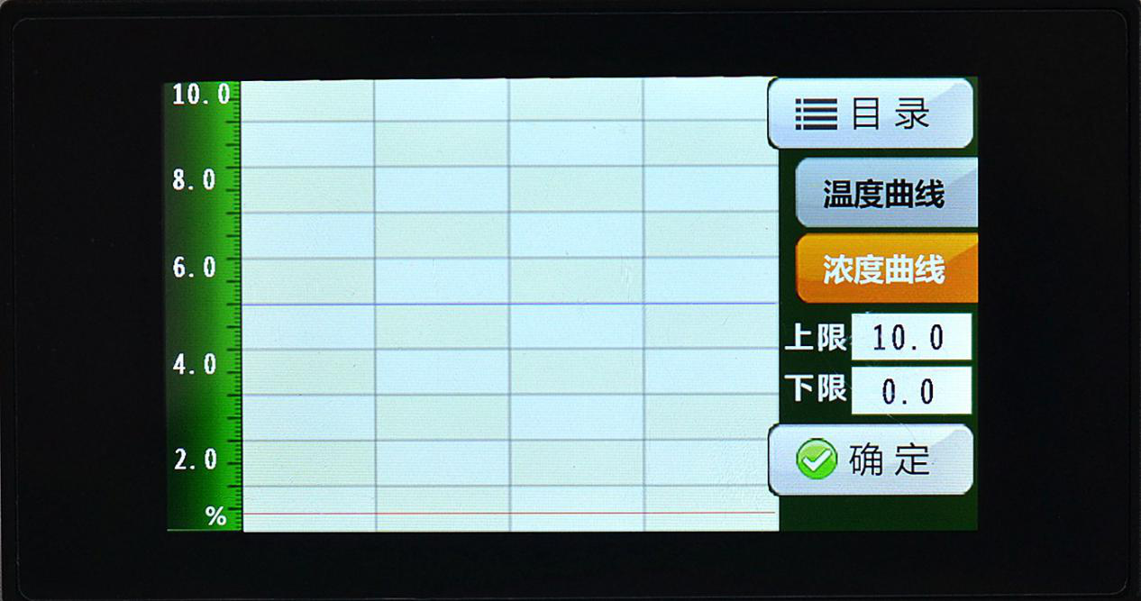 觸摸式CO2培養(yǎng)箱控制器