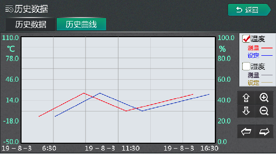 歷史數(shù)據(jù)