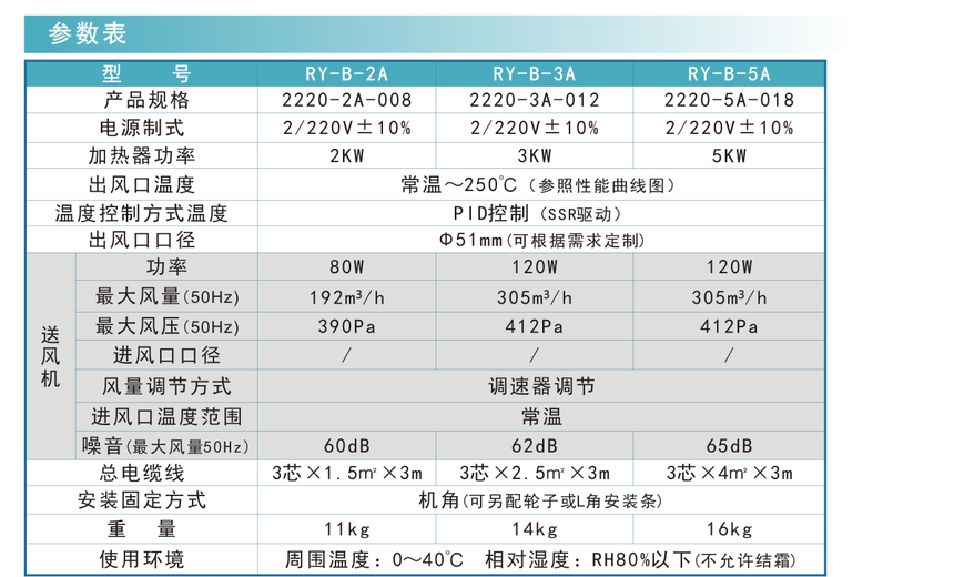 便攜式熱風(fēng)機(jī)