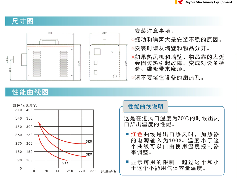 便攜式熱風(fēng)機(jī)參數(shù)