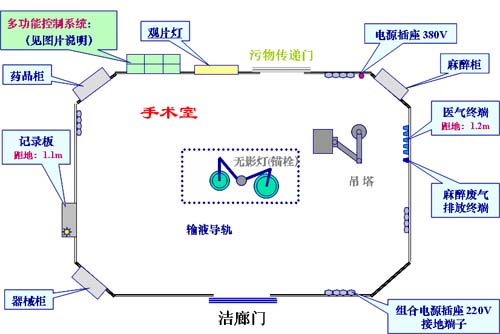 潔凈手術室裝修