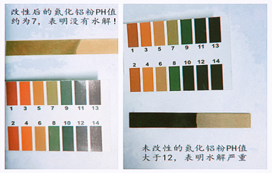 氮化铝粉水解对比图