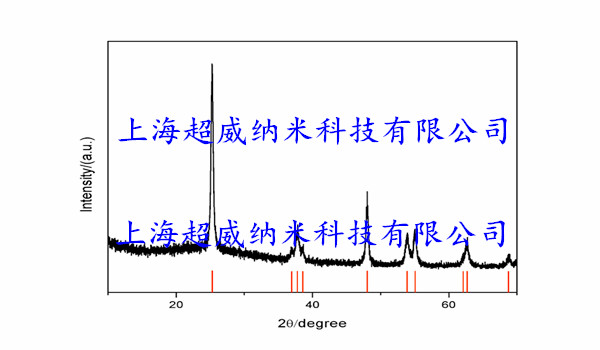 锐钛型纳米二氧化钛TiO2粉XRD图谱