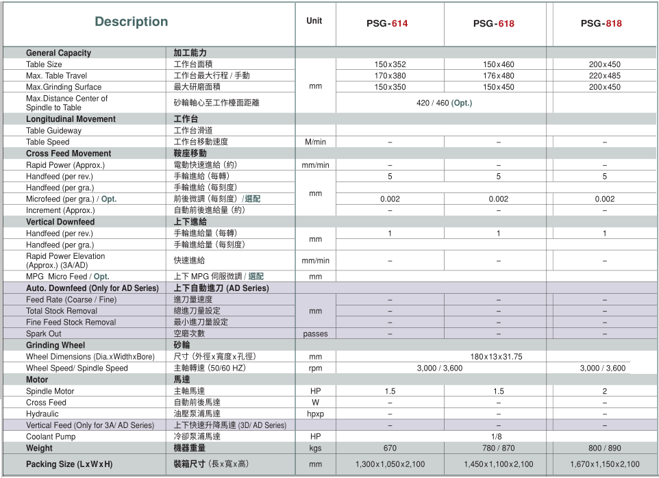台湾手摇磨床参数