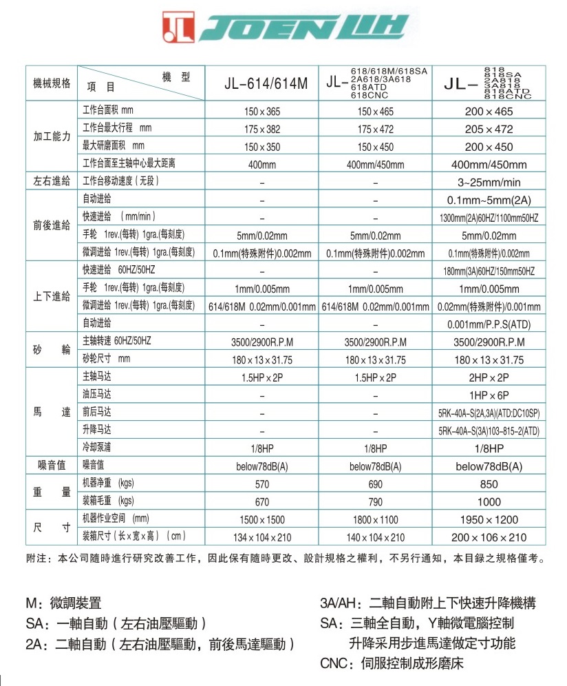准力磨床参数 准力磨床参数