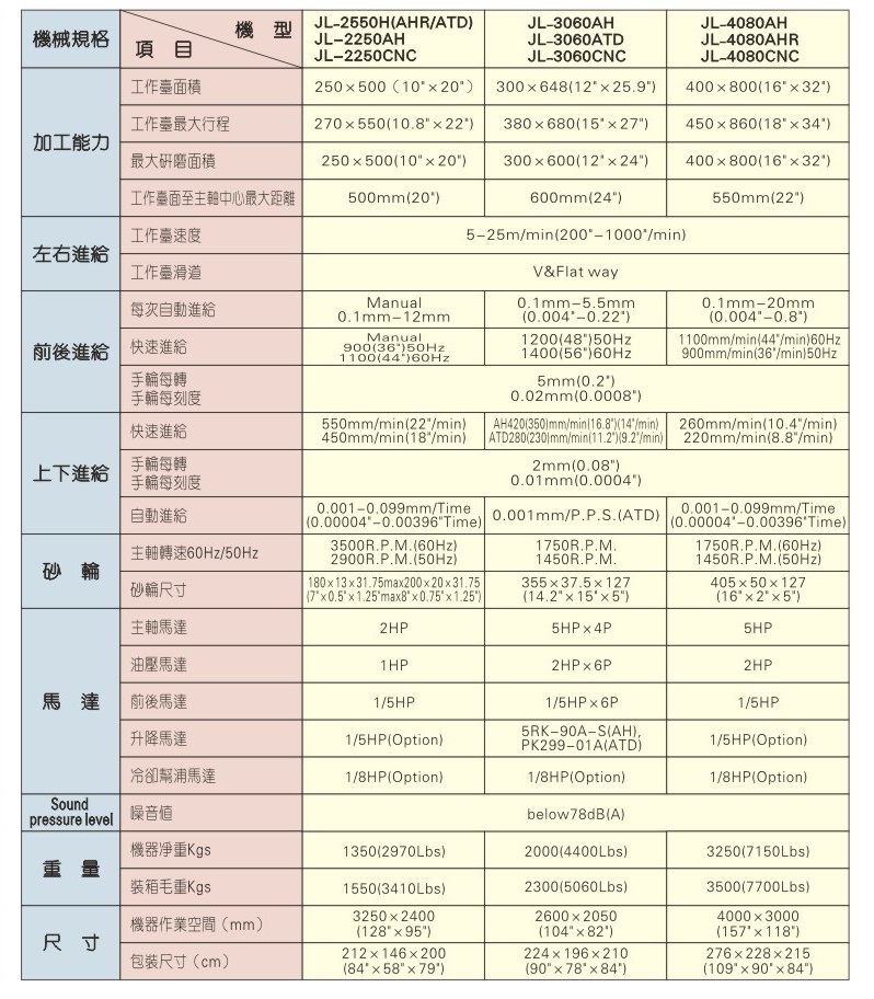 准力大水磨参数 准力大水磨参数