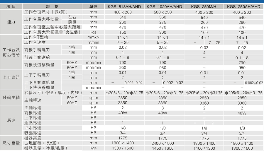 建德磨床参数